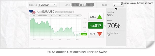 60 Sekunden Optionen bei Banc de Swiss