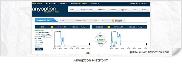 Anyoption Plattform