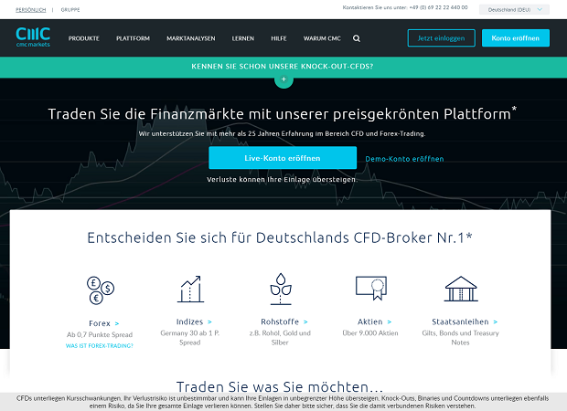 CMC Markets Binäre Optionen