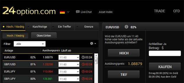 24option als guter Broker fÃÂ¼r binÃÂ¤re Optionen 