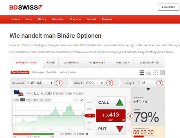 BDSwiss Handelsoptionen