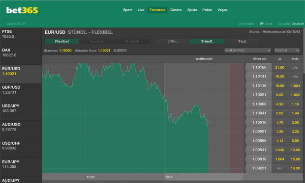 bet365 Finanzwetten