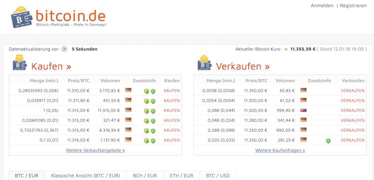 Bitcoin.de Kryptowährungen kaufen und verkaufen