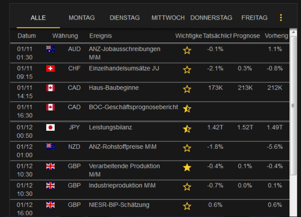 Auszug Wirtschaftskalender von 24option