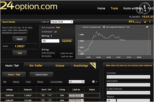 24option Demokonto