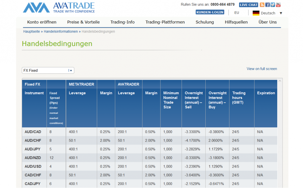 Die AvaTrade Handelsbedingungen verraten alles über anfallende Gebühren