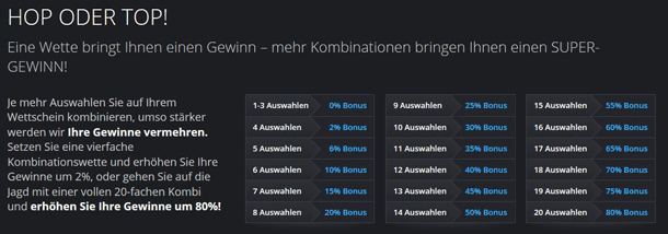 Big Bet World Bonus ohne Einzahlung auf einen Blick