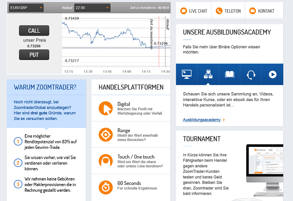 Die Handelsplattform von ZoomTrader