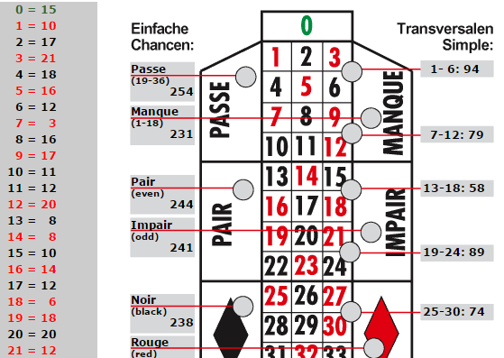 Casino Club Permanenzen kostenlos aufgeschlÃÂ¼sselt