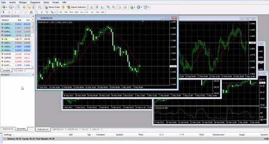 Die Arbeitsoberfläche des MT4