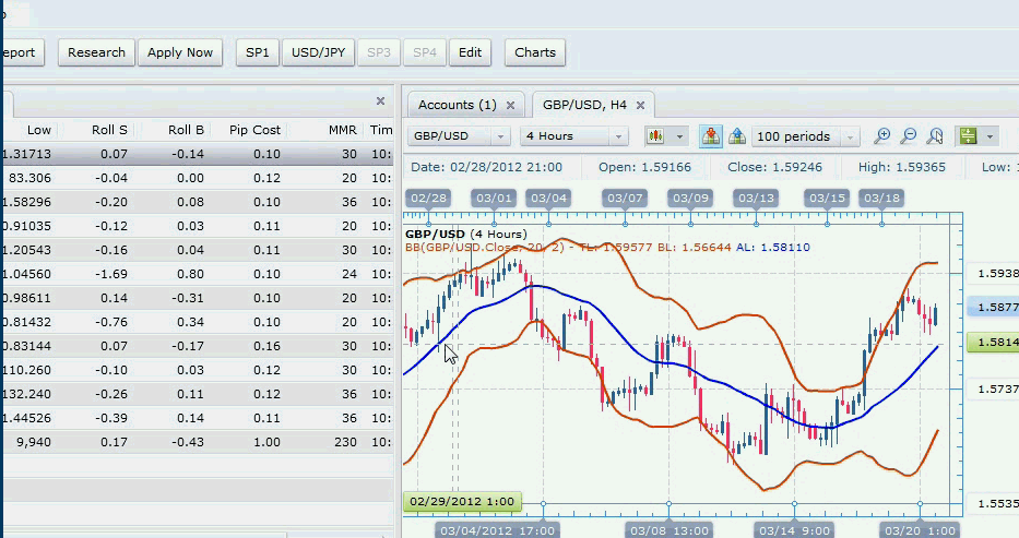 FXCM-Handelsplattform