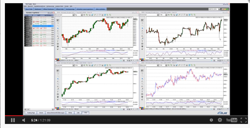 Video-Kurs-Angebote bei FXFlat