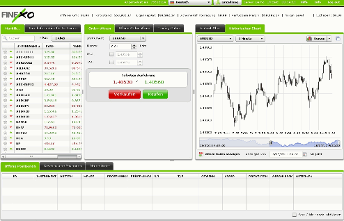 Finexo-Handelsplattform