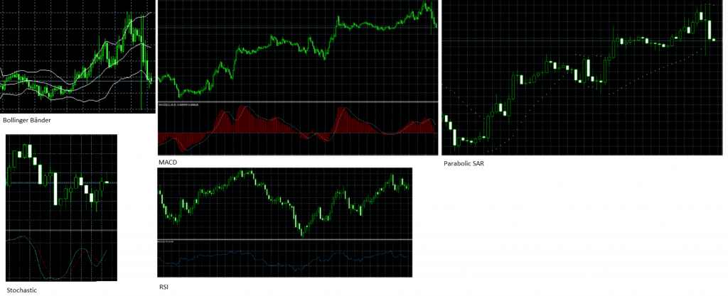 Die fünf beliebtesten Forex Indikatoren im Überblick