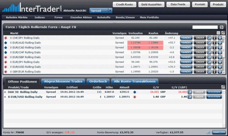 InterTrader-Handelsplattform