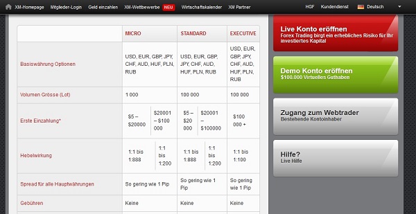 XM.com Erfahrungen Kontenmodelle
