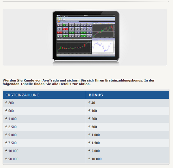 Der Neukundenbonus von AvaTrade in Höhe von bis zu 10.000 Euro