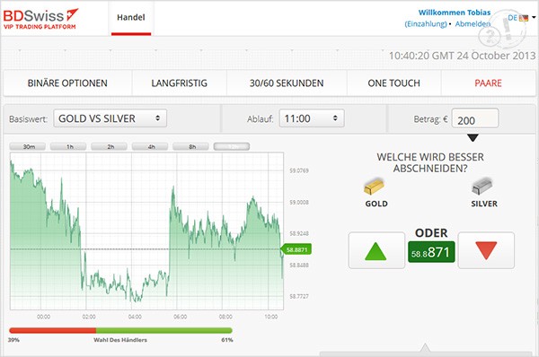 Die neue BDSwiss VIP Trading Plattform