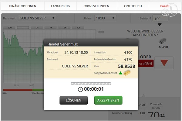 Trade auf der BDSwiss VIP Plattform