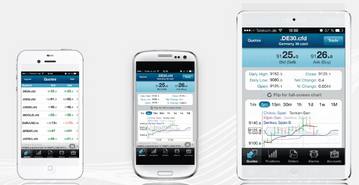 Mobile-Trading mit den FXFlat-Apps