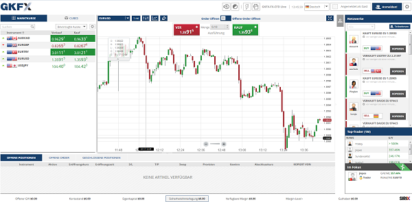 GKFX Handelsplattform (Webtrader)