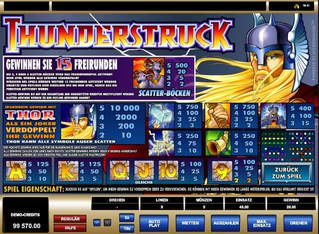 Gewinnkombis beim Wikinger-Slot Thunderstruck