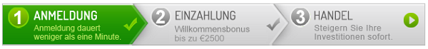 ZoomTrader Anmeldung
