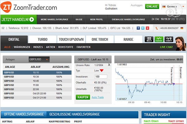 GBP/USD Put-Option