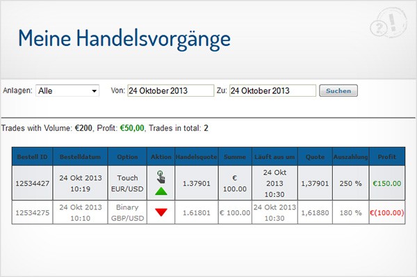 Portfolio Übersicht
