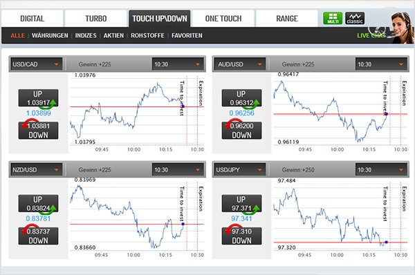ZoomTrader Plattform Tradologic